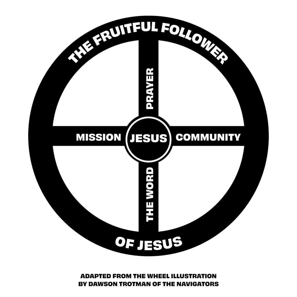 The Wheel
